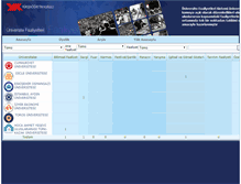 Tablet Screenshot of faaliyet.yok.gov.tr